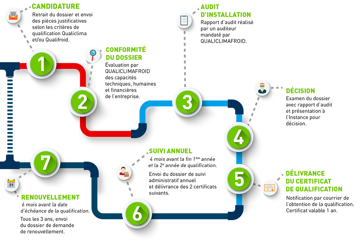 Infographie qualifications entreprises Qualiclimafroid Infographie qualifications entreprises Qualiclimafroid