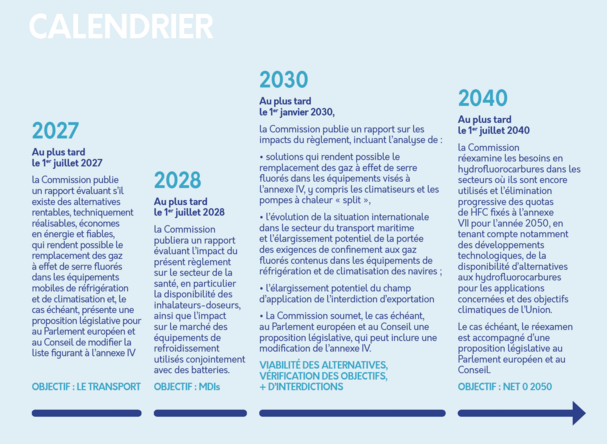 Calendrier F GAS Qualiclimafroid Calendrier F GAS Qualiclimafroid